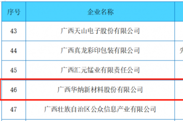 喜讯！9570官方金沙入口会员登录荣获“广西高新技术企业百强（2023）”称号